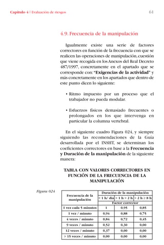 Capítulo 4 I Evaluación de riesgos 61
Figura 024
4.9. Frecuencia de la manipulación
Igualmente existe una serie de factores
correctores en función de la frecuencia con que se
realicen las operaciones de manipulación,cuestión
que viene recogida en losAnexos del Real Decreto
487/1997, concretamente en el apartado que se
corresponde con:“Exigencias de la actividad” y
más concretamente en los apartados que dentro de
este punto dicen lo siguiente:
• Ritmo impuesto por un proceso que el
trabajador no pueda modular.
• Esfuerzos físicos demasiado frecuentes o
prolongados en los que intervenga en
particular la columna vertebral.
En el siguiente cuadro Figura 024, y siempre
siguiendo las recomendaciones de la Guía
desarrollada por el INSHT, se determinan los
coeficientes correctores en base a la Frecuencia
y Duración de la manipulación de la siguiente
manera:
TABLA CON VALORES CORRECTORES EN
FUNCIÓN DE LA FRECUENCIA DE LA
MANIPULACIÓN
Frecuencia de la
manipulación
Duración de la manipulación
< 1 h/ día > 1 h > 2 h > 2 h ≥ 8 h
Factor corrector
1 vez cada 5 minutos 1 0,95 0,85
1 vez / minuto 0,94 0,88 0,75
4 veces / minuto 0,84 0,72 0,45
9 veces / minuto 0,52 0,30 0,00
12 veces / minuto 0,37 0,00 0,00
> 15 veces / minuto 0,00 0,00 0,00
LIBRO CARGA Y DESCARGA AECOM:Maquetación 1 12/12/12 16:57 Página 61
LIBRO CARGA Y DESCARGA AECOM.pdf61 61LIBRO CARGA Y DESCARGA AECOM.pdf61 61 28/1/13 11:51:3828/1/13 11:51:38
 
