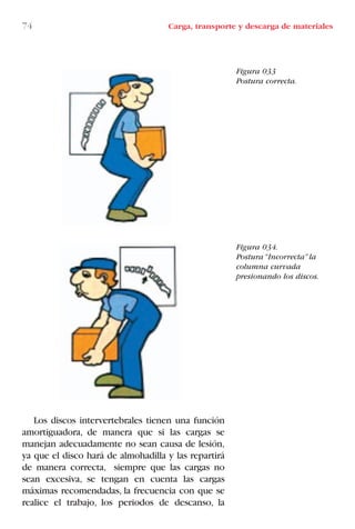 74 Carga, transporte y descarga de materiales
Los discos intervertebrales tienen una función
amortiguadora, de manera que si las cargas se
manejan adecuadamente no sean causa de lesión,
ya que el disco hará de almohadilla y las repartirá
de manera correcta, siempre que las cargas no
sean excesiva, se tengan en cuenta las cargas
máximas recomendadas, la frecuencia con que se
realice el trabajo, los periodos de descanso, la
Figura 033
Postura correcta.
Figura 034.
Postura “Incorrecta” la
columna curvada
presionando los discos.
LIBRO CARGA Y DESCARGA AECOM:Maquetación 1 12/12/12 16:58 Página 74
LIBRO CARGA Y DESCARGA AECOM.pdf74 74LIBRO CARGA Y DESCARGA AECOM.pdf74 74 28/1/13 11:51:4228/1/13 11:51:42
 