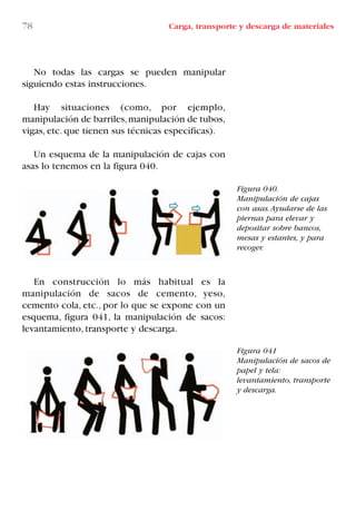 78 Carga, transporte y descarga de materiales
Figura 040.
Manipulación de cajas
con asas.Ayudarse de las
piernas para elevar y
depositar sobre bancos,
mesas y estantes, y para
recoger.
Figura 041
Manipulación de sacos de
papel y tela:
levantamiento, transporte
y descarga.
No todas las cargas se pueden manipular
siguiendo estas instrucciones.
Hay situaciones (como, por ejemplo,
manipulación de barriles,manipulación de tubos,
vigas, etc. que tienen sus técnicas específicas).
Un esquema de la manipulación de cajas con
asas lo tenemos en la figura 040.
En construcción lo más habitual es la
manipulación de sacos de cemento, yeso,
cemento cola, etc., por lo que se expone con un
esquema, figura 041, la manipulación de sacos:
levantamiento, transporte y descarga.
LIBRO CARGA Y DESCARGA AECOM:Maquetación 1 12/12/12 16:58 Página 78
LIBRO CARGA Y DESCARGA AECOM.pdf78 78LIBRO CARGA Y DESCARGA AECOM.pdf78 78 28/1/13 11:51:4328/1/13 11:51:43
 