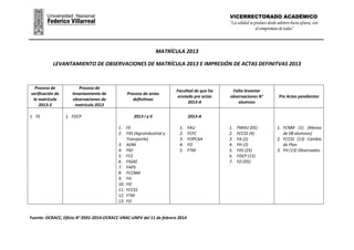 MATRÍCULA 2013
LEVANTAMIENTO DE OBSERVACIONES DE MATRÍCULA 2013 E IMPRESIÓN DE ACTAS DEFINITVAS 2013

Proceso de
verificación de
la matrícula
2013-2
1. FE

Proceso de
levantamiento de
observaciones de
matrícula 2013
1. FDCP

Proceso de actas
definitivas

Facultad de que ha
enviado pre actas
2013-A

2013 I y II

2013-A

1. FE
2. FIIS (Agroindustrial y
Transporte)
3. ADM
4. FIEI
5. FCE
6. FIGAE
7. FAPS
8. FCCNM
9. FH
10. FIC
11. FCCSS
12. FTM
13. FO

1.
2.
3.
4.
5.

Fuente: OCRACC, Oficio N° 0591-2014-OCRACC-VRAC-UNFV del 11 de febrero 2014

FAU
FCFC
FOPCAA
FO
FTM

Falta levantar
observaciones N°
alumnos

1.
2.
3.
4.
5.
6.
7.

FMHU (05)
FCCSS (4)
FA (2)
FH (2)
FIIS (25)
FDCP (15)
FO (05)

Pre Actas pendientes

1. FCNM (1) (Menos
de 08 alumnos)
2. FCCSS (13) Cambio
de Plan
3. FH (13) Observadas.

 