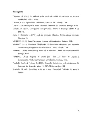 49
Bibliografía
Castañeda, G. (2010). La violencia verbal en el aula: análisis del macroacto de amenaza.
Enunciación, 16 (1), 58-69.
Casassus, J. (s.f). Aprendizajes, emociones y clima de aula. Santiago, Chile.
CPEIP. (2008). Marco para la Buena Enseñanza. Ministerio de Educación, Santiago, Chile.
González, M. (2013). Concepciones del aprendizaje. Revista de Psicología GEPU, 4 (2),
174-178.
Jorba, J. y Sanmartí, N. (1993). Aula de Innovación Educativa. Revista Aula de Innovación
Educativa 20.
MINEDUC. (2012). Bases Curriculares Lenguaje y Comunicación. Santiago, Chile.
MINEDUC (2011). Estándares Disciplinarios. En Estándares orientadores para egresados
de carreras de pedagogía en educación básica, CPEIP, Santiago, Chile.
MINEDUC (2008). Planificación y diseño de la enseñanza. División de Educación General,
Santiago, Chile.
MINEDUC. (2012). Programa de Estudio para Tercer Año Básico de Lenguaje y
Comunicación. Unidad de Currículum y Evaluación, Santiago, Chile.
Papalia,D, Ods,S. & Feldman, R. (2009). Desarrollo Socioafectivo en la adolescencia. En
Psicología del desarrollo. (págs. 513-547). México:Mc.Graw Hill.
Rebolledo, M. (s.f). Aprendizaje activo en el aula. Universidad Politécnica de Valencia.
España.
 