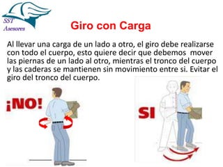 Giro con Carga
Al llevar una carga de un lado a otro, el giro debe realizarse
con todo el cuerpo, esto quiere decir que debemos mover
las piernas de un lado al otro, mientras el tronco del cuerpo
y las caderas se mantienen sin movimiento entre si. Evitar el
giro del tronco del cuerpo.

 