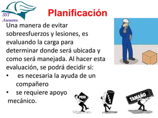 Planificación
Una manera de evitar
sobreesfuerzos y lesiones, es
evaluando la carga para
determinar donde será ubicada y
como será manejada. Al hacer esta
evaluación, se podrá decidir si:
• es necesaria la ayuda de un
compañero
• se requiere apoyo
mecánico.

 