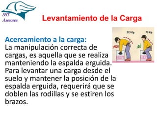 Levantamiento de la Carga

Acercamiento a la carga:
La manipulación correcta de
cargas, es aquella que se realiza
manteniendo la espalda erguida.
Para levantar una carga desde el
suelo y mantener la posición de la
espalda erguida, requerirá que se
doblen las rodillas y se estiren los
brazos.

 