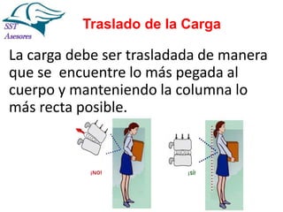 Traslado de la Carga

La carga debe ser trasladada de manera
que se encuentre lo más pegada al
cuerpo y manteniendo la columna lo
más recta posible.

 