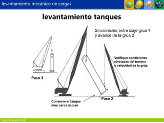 Certificación HSE
levantamiento tanques
Paso 3
Paso 2
Conserve el tanque
muy cerca al piso
Verifique condiciones
niveladas del terreno
y velocidad de la grúa
Sincronismo entre izaje grúa 1
y avance de la grúa 2
levantamiento mecánico de cargas
 
