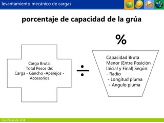 Certificación HSE
Capacidad Bruta
Menor (Entre Posición
Inicial y Final) Según:
- Radio
- Longitud pluma
- Angulo pluma
Carga Bruta:
Total Pesos de:
Carga - Gancho -Aparejos -
Accesorios
%
porcentaje de capacidad de la grúa
levantamiento mecánico de cargas
 