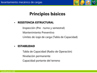 Certificación HSE
Principios básicos
•
• RESISTENCIA ESTRUCTURAL
RESISTENCIA ESTRUCTURAL
Inspección (Pre -turno y semestral)
Mantenimiento Preventivo
Límites de izaje de carga (Tabla de Capacidad)
•
• ESTABILIDAD
ESTABILIDAD
Tabla de Capacidad (Radio de Operación)
Nivelación permanente
Capacidad portante del terreno
levantamiento mecánico de cargas
 