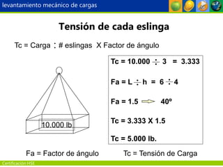 Certificación HSE
Tc = Carga # eslingas X Factor de ángulo
10.000 lb
Tc = 10.000 3 = 3.333
Fa = L h = 6 4
Fa = 1.5 40º
Tc = 3.333 X 1.5
Tc = 5.000 lb.
Fa = Factor de ángulo Tc = Tensión de Carga
Tensión de cada eslinga
levantamiento mecánico de cargas
 