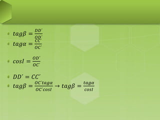 𝑡𝑎𝑔𝛽 =
𝐷𝐷´
𝑂𝐷´
𝑡𝑎𝑔𝛼 =
𝐶𝐶´
𝑂𝐶´
𝑐𝑜𝑠𝐼 =
𝑂𝐷´
𝑂𝐶´
𝐷𝐷´ = 𝐶𝐶´
𝑡𝑎𝑔𝛽 =
𝑂𝐶´𝑡𝑎𝑔𝛼
𝑂𝐶´𝑐𝑜𝑠𝐼
→ 𝑡𝑎𝑔𝛽 =
𝑡𝑎𝑔𝛼
𝑐𝑜𝑠𝐼
 