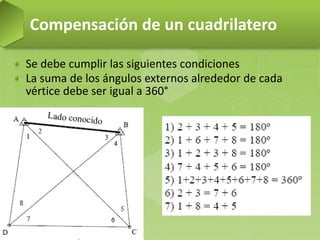 Se debe cumplir las siguientes condiciones
La suma de los ángulos externos alrededor de cada
vértice debe ser igual a 360°
Compensación de un cuadrilatero
 