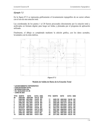 Leonardo Casanova M. Levantamientos Topográficos
7-9
Ejemplo 7.2
En la figura E7.2 se representa gráficamente el levantamiento topográfico de un sector urbano
con el uso de una estación total.
Las coordenadas de los puntos 1 al 20 fueron procesados directamente por la estación total y
archivados en formato digital, para luego ser leídas y ploteadas por el programa de aplicación
utilizado.
Finalmente, el dibujo es completado mediante la edición gráfica, con los datos acotados,
levantados con la cinta métrica.
Figura E7-2
Modelo de Salida de Datos de la Estación Total
* LEVANTAMIENTO TOPOGRAFICO
* CON ESTACION TOTAL
* INTERSECCION VIAL
* AV. IGUALDAD C/C 26
* JUNIO 06 2001
*PTO NORTE ESTE COTA OBS PTO NORTE ESTE COTA OBS
90 2500.000 5000.000 154.32 EST
1 2486.998 4974.804 154.65 BC 11 2495.192 4962.604 154.90 BC
2 2487.248 4976.846 154.62 BC 12 2495.192 4935.200 155.17 BC
3 2480.392 4977.804 154.58 BD 13 2502.448 4957.474 154.92 BC
4 2467.392 4977.804 154.56 BC 14 2505.392 4952.804 154.93 BC
5 2452.392 4980.804 154.41 BC 15 2515.903 4974.804 155.01 BC
6 2419.637 4974.804 154.09 BC 16 2521.076 4979.993 155.03 BC
7 2423.518 4964.604 154.12 EDF 17 2527.392 4980.804 155.07 BC
8 2487.192 4964.604 154.90 EDF 18 2556.897 4980.804 155.30 BC
9 2490.192 4967.604 154.91 BC 19 2561.143 4967.604 155.35 BC
10 2490.192 4967.604 154.91 EDF 20 2517.592 4967.604 155.03 BC
 