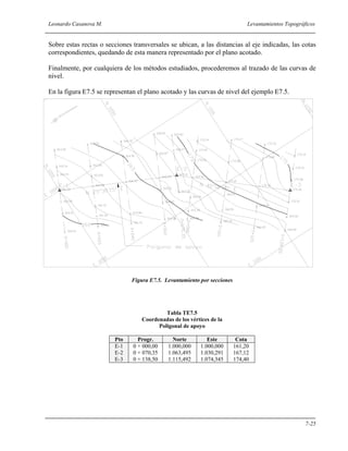 Leonardo Casanova M. Levantamientos Topográficos
7-25
Sobre estas rectas o secciones transversales se ubican, a las distancias al eje indicadas, las cotas
correspondientes, quedando de esta manera representado por el plano acotado.
Finalmente, por cualquiera de los métodos estudiados, procederemos al trazado de las curvas de
nivel.
En la figura E7.5 se representan el plano acotado y las curvas de nivel del ejemplo E7.5.
Figura E7.5. Levantamiento por secciones
Tabla TE7.5
Coordenadas de los vértices de la
Poligonal de apoyo
Pto Progr. Norte Este Cota
E-1
E-2
E-3
0 + 000,00
0 + 070,35
0 + 138,50
1.000,000
1.063,495
1.115,492
1.000,000
1.030,291
1.074,345
161,20
167,12
174,40
 