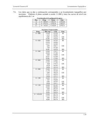 Leonardo Casanova M. Levantamientos Topográficos
7-28
7.6. Los datos que se dan a continuación corresponden a un levantamiento topográfico por
secciones. Elaborar el plano acotado a escala 1:1.000 y trace las curvas de nivel con
equidistancia de 1 m.
Coordenadas de la poligonal de apoyo
Pto. Prog. Norte Este
A 0 + 000,00 5.002,91 2.046,80
B 0 + 070,54 5.070,59 2.066,67
C 0 + 142,62 5.142,03 2.076,31
Secciones Transversales
Prog. Dist. Eje Cota Clas.
0 + 000 -19,94
- 9,33
0,00
25,00
153,20
152,05
154,30
158,30
BI
EJE
BD
0 + 020 -30,00
-24,20
-10,17
0,00
7,68
30,00
163,45
164,40
162,08
160,11
161,60
164,20
BI
EJE
BD
0 + 040 -30,00
-20,90
0,00
18,55
30,00
170,37
171,80
170,00
173,60
175,09
BI
EJE
BD
0 + 060 -30,00
-15,99
0,00
19,29
30,00
176,05
177,06
179,33
183,45
183,10
BI
EJE
BD
0 + 080 -30,00
-11,70
0,00
17,21
30,00
183,12
183,50
186,24
192,35
193,15
BI
EJE
BD
0 + 100 -30,00
- 5,85
0,00
30,00
193,37
194,08
195,95
199,11
BI
EJE
BD
0 + 120 -30,00
-20,00
0,00
13,25
30,00
201,02
200,90
202,58
204,14
204,50
BI
EJE
BD
0 + 142,624 -30,00
-15,35
0,00
30,00
207,76
207,10
205,10
205,78
BI
EJE
BD
 