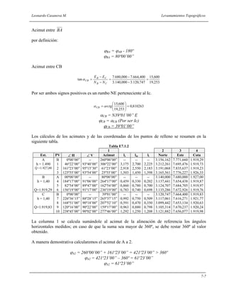 Leonardo Casanova M. Levantamientos Topográficos
7-7
Acimut entre BA
por definición:
ϕBA = ϕAB - 180º
ϕBA = 80º00’00”
Acimut entre CB
253,19
600,15
747,120.3000,140.3
400,664.7000,680.7
tan =
−
−
=
−
−
=
CB
CB
CB
NN
EE
α
Por ser ambos signos positivos es un rumbo NE perteneciente al Ic.
810263,0
253,19
600,15
=





= arctgCBα
αCB = N39º01’00” E
ϕCB = αCB (Por ser Ic)
ϕCB = 39º01’00”
Los cálculos de los acimutes y de las coordenadas de los puntos de relleno se resumen en la
siguiente tabla.
Tabla E7.1.2
1 2 3 4
Est. PV ∠ H ∠ V Acimut ls lm li Norte Este Cota
A
h = 1.490
Q =1.927,00
B
1
2
3
0º00’00”
46º22’00”
161º23’00”
125º55’00”
--
93º40’00”
95º15’30”
93º54’00”
260º00’00”
306º22’00”
61º23’00”
25º55’00”
--
3,175
2,918
1,503
--
2,700
2,550
1,450
--
2,225
2,183
1,398
3.156,162
3.212,261
3.191,068
3.165,561
7.771,660
7.695,476
7.835,637
7.776,227
1.919,29
1.919,73
1.919,23
1.926,33
B
h = 1,40
Q=1.919,29
A
4
5
6
00º00’00”
184º17’00”
82º54’00”
156º19’00”
--
91º06’00”
89º47’00”
91º17’00”
80º00’00”
264º17’00”
162º54’00”
236º19’00”
--
0,459
0,860
0,783
--
0,330
0,780
0,740
--
0,202
0,700
0,698
3.140,000
3.137,441
3.124,707
3.135,286
7.680,000
7.654,438
7.684,705
7.672,926
1.927,00
1.919,87
1.919,97
1.919,76
C
h = 1,40
Q=1.919,83
B
7
8
9
10
0º00’00”
226º36’15”
168º51’00”
120º16’00”
238º45’00”
--
88º28’15”
90º18’00”
90º22’00”
90º02’00”
39º01’00”
265º37’15”
207º52’10”
159º17’00”
277º46’00”
--
0,992
0,591
0,963
1,292
--
0,750
0,470
0,880
1,250
--
0,509
0,350
0,798
1,208
3.120,747
3.117,061
3.099,442
3.105,314
3.121,882
7.664,400
7.616,271
7.653,134
7.670,237
7.656,077
1.919,83
1.921,77
1.920,63
1.920,24
1.919,98
La columna 1 se calcula sumándole al acimut de la alineación de referencia los ángulos
horizontales medidos; en caso de que la suma sea mayor de 360º, se debe restar 360º al valor
obtenido.
A manera demostrativa calcularemos el acimut de A a 2.
ϕA2 = 260º00’00” + 161º23’00” = 421º23’00” > 360º
ϕA2 = 421º23’00” – 360º = 61º23’00”
ϕA2 = 61º23’00”
 