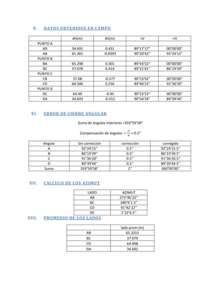 X.      DATOS OBTENIDOS EN CAMPO

                    dH(m)               dV(m)                   <V            <H
        PUNTO A
          AD        34.691               0.431            89°17'17''      00°00'00''
          AB        65.365              -0.0393           90°20'42''      92°24'15''
        PUNTO B
          BA        65.298              0.301             89°43'52''      00°00'00''
          BC        37.078              0.414             89°21'41''      86°19'39''
        PUNTO C
          CB        37.08               -0.577            90°53'92''      00°00'00''
          CD        64.506              0.256             89°46'25''      91°36'20''
        PUNTO D
          DC        64.49                -0.45            90°23'53''      00°00'00''
          DA        34.693              -0.551            90°54'34''      89°39'44''


 XI.      ERROR DE CIERRE ANGULAR

                       Suma de ángulos interiores =359°59’58’’

                        Compensación de ángulos =       = 0.5’’

          Angulo       Sin corrección              corrección           corregido
             A           92°24'15''                   0.5’’            92°24'15.5''
             B           86°19'39''                   0.5’’            86°19'39.5''
             C           91°36'20''                   0.5’’            91°36'20.5''
             D           89°39'44''                   0.5’’            89°39'44.5''
           Suma         359°59’58’’                    2’’             360°00’00’’


XII.      CALCULO DE LOS AZIMUT

                             LADO                   AZIMUT
                              AB                  273°46’22’’
                              BC                  180°6’1.5’’
                              CD                   91°42’22’’
                              DE                   1°22’6.5’’
XIII.     PROMEDIO DE LOS LADOS

                                                  lado prom (m)
                             AB                      65.3315
                             BC                       37.079
                             CD                       64.498
                             DA                       34.692
 