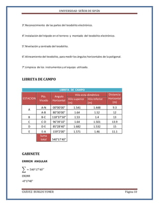 UNIVERSIDAD SEÑOR DE SIPÁN
CHÁVEZ BURGOS YONER Página 10
3°.Reconocimiento de las partes del teodolito electrónico.
4°.Instalación del trípode en el terreno y montado del teodolito electrónico.
5°.Nivelación y centrado del teodolito.
6°.Alineamiento del teodolito, para medir los ángulos horizontales de la poligonal.
7°.Limpieza de los instrumentos y el equipo utilizado.
LIBRETA DE CAMPO
ESTACION
Pto.
Visado
Angulo
Horizontal
Hilo esta dimétrico Distancia
Horizontal
(m)
Hilo superior
(m)
Hilo Inferior
(m)
A
A-N 00°00'00" 1.541 1.448 9.3
A-B 80°30'00" 1.64 1.52 12
B B-C 118°37'50" 1.53 1.4 13
C C-D 96°39'10" 1.64 1.501 13.9
D D-E 85°28'40" 1.682 1.532 15
E E-A 159°2'00" 1.571 1.46 11.1
Suma
total 540°17'40"
GABINETE
ERRROR ANGULAR
∑ = 540°17′40′′
ERORR
=0°17'40''
LIBRETA DE CAMPO
 