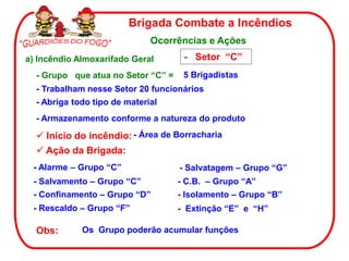 Brigada Combate a Incêndios
                              Ocorrências e Ações
a) Incêndio Almoxarifado Geral       - Setor “C”
  - Grupo que atua no Setor “C” =    5 Brigadistas
  - Trabalham nesse Setor 20 funcionários
  - Abriga todo tipo de material
  - Armazenamento conforme a natureza do produto

   Início do incêndio: - Área de Borracharia
   Ação da Brigada:
 - Alarme – Grupo “C”               - Salvatagem – Grupo “G”
 - Salvamento – Grupo “C”           - C.B. – Grupo “A”
 - Confinamento – Grupo “D”         - Isolamento – Grupo “B”
 - Rescaldo – Grupo “F”             - Extinção “E” e “H”

  Obs:       Os Grupo poderão acumular funções
 