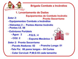 Brigada Combate a Incêndios

       1. Levantamento de Dados
              Equipamentos de Combate Incêndio
Setor 2:                    Pronto Socorrismo
- Equipamentos Combate a Incêndios
- Hidrantes 2 – Pontos Alarme Incêndio
- Pontos I.E. 08
• Extintores Portáteis
   - Água: 2      - P.Q.S.: 4
   - CO2: 2       - Espuma Mecânica: 1
Setor 2: Pronto Socorrismo
  - Pacote Ataduras: 02    - Prancha Longa: 01
  -Tala Fix: 08 pares longos – 04 Curtos
  - Colar Cervical: P;M;G 03 cada tamanho
 