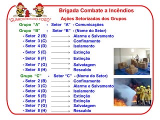 Brigada Combate a Incêndios
Ações Setorizadas dos Grupos
Grupo “A” - Setor “A” - Comunicações
Grupo “B” - Setor “B” - (Nome do Setor)
- Setor 2 (B) Alarme e Salvamento
- Setor 3 (C) Confinamento
- Setor 4 (D) Isolamento
- Setor 5 (E) Extinção
- Setor 6 (F) Extinção
- Setor 7 (G) Salvatagem
- Setor 8 (H) Rescaldo
Grupo “C” - Setor “C” - (Nome do Setor)
- Setor 2 (B) Confinamento
- Setor 3 (C) Alarme e Salvamento
- Setor 4 (D) Isolamento
- Setor 5 (E) Extinção
- Setor 6 (F) Extinção
- Setor 7 (G) Salvatagem
- Setor 8 (H) Rescaldo
 