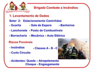 1. Levantamento de Dados
Riscos Prováveis
Setor 2: Estacionamento Caminhões
- Guarita - Sala de Espera
- Lanchonete
- Banheiros
- Posto de Combustíveis
Brigada Combate a Incêndios
- Borracharia - Mecânica – Auto Elétrica
- Incêndios
- Curto Circuito
- Acidentes: Queda – Atropelamento
Choque - Engasgamento
- Classes A - B - C
 