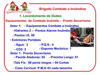 1. Levantamento de Dados
Equipamentos de Combate Incêndio - Pronto Socorrismo
Setor 1:
- Hidrantes 2 – Pontos Alarme Incêndio
• Extintores Portáteis
- Água: 2 - P.Q.S.: 4
Brigada Combate a Incêndios
- CO2: 2 - Espuma Mecânica: 1
- Pacote Ataduras: 02 - Prancha Longa: 01
- Colar Cervical: P;M;G 03 cada tamanho
- Equipamentos Combate a Incêndios
Setor 1: Pronto Socorrismo
-Tala Fix: 08 pares longos – 04 Curtos
- Pontos I.E. 08
 