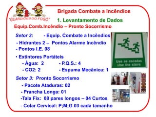 1. Levantamento de Dados
Equip.Comb.Incêndio – Pronto Socorrismo
Setor 3:
- Hidrantes 2 – Pontos Alarme Incêndio
• Extintores Portáteis
- Água: 2 - P.Q.S.: 4
Brigada Combate a Incêndios
- CO2: 2 - Espuma Mecânica: 1
- Pacote Ataduras: 02
- Prancha Longa: 01
- Colar Cervical: P;M;G 03 cada tamanho
- Equip. Combate a Incêndios
Setor 3: Pronto Socorrismo
-Tala Fix: 08 pares longos – 04 Curtos
- Pontos I.E. 08
 