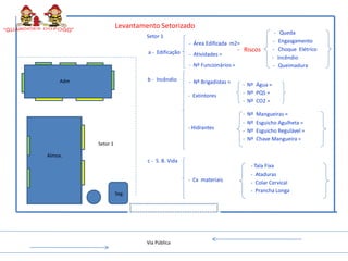 Levantamento Setorizado
                                                                                       -    Queda
                              Setor 1
                                               - Área Edificada m2=                  -     Engasgamento
                              a - Edificação                         - Riscos        -     Choque Elétrico
                                               - Atividades =
                                                                                     -     Incêndio
                                               - Nº Funcionários =                   -     Queimadura

     Adm                      b - Incêndio     - Nº Brigadistas =     - Nº Água =
                                               - Extintores           - Nº PQS =
                                                                      - Nº CO2 =

                                                                      -   Nº   Mangueiras =
                                                                      -   Nº   Esguicho Agulheta =
                                               - Hidrantes
                                                                      -   Nº   Esguicho Regulável =
                                                                      -   Nº   Chave Mangueira =
           Setor 1

Almox.
                              c - S. B. Vida
                                                                           - Tala Fixa
                                                                           - Ataduras
                                               - Cx materiais              - Colar Cervical
                     Seg.
                                                                           - Prancha Longa




                              Via Pública
 