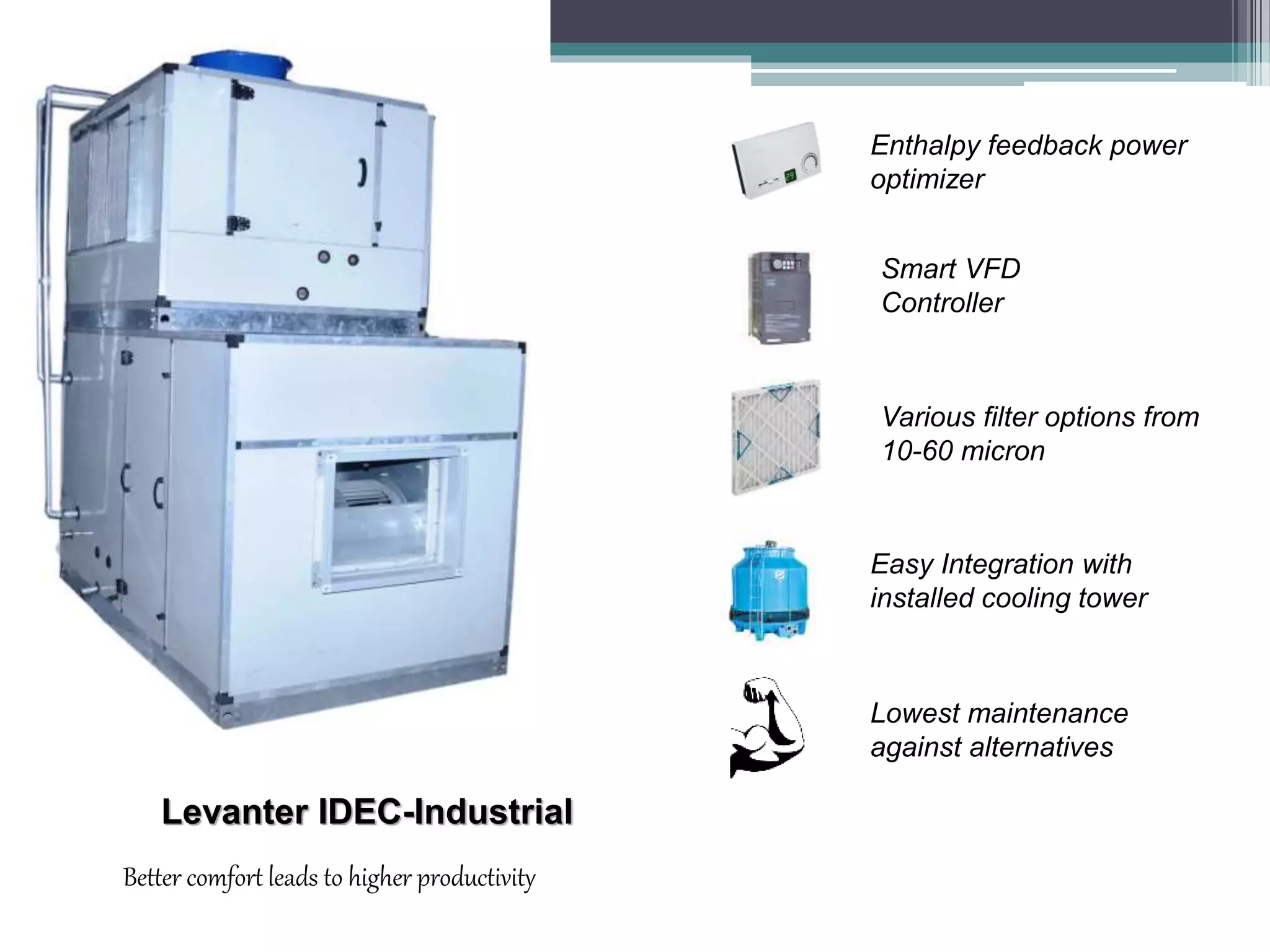 Lowest maintenance
against alternatives
Better comfort leads to higher productivity
Levanter IDEC-Industrial
Air Systems
Enthalpy feedback power
optimizer
Smart VFD
Controller
Various filter options from
10-60 micron
Easy Integration with
installed cooling tower
 
