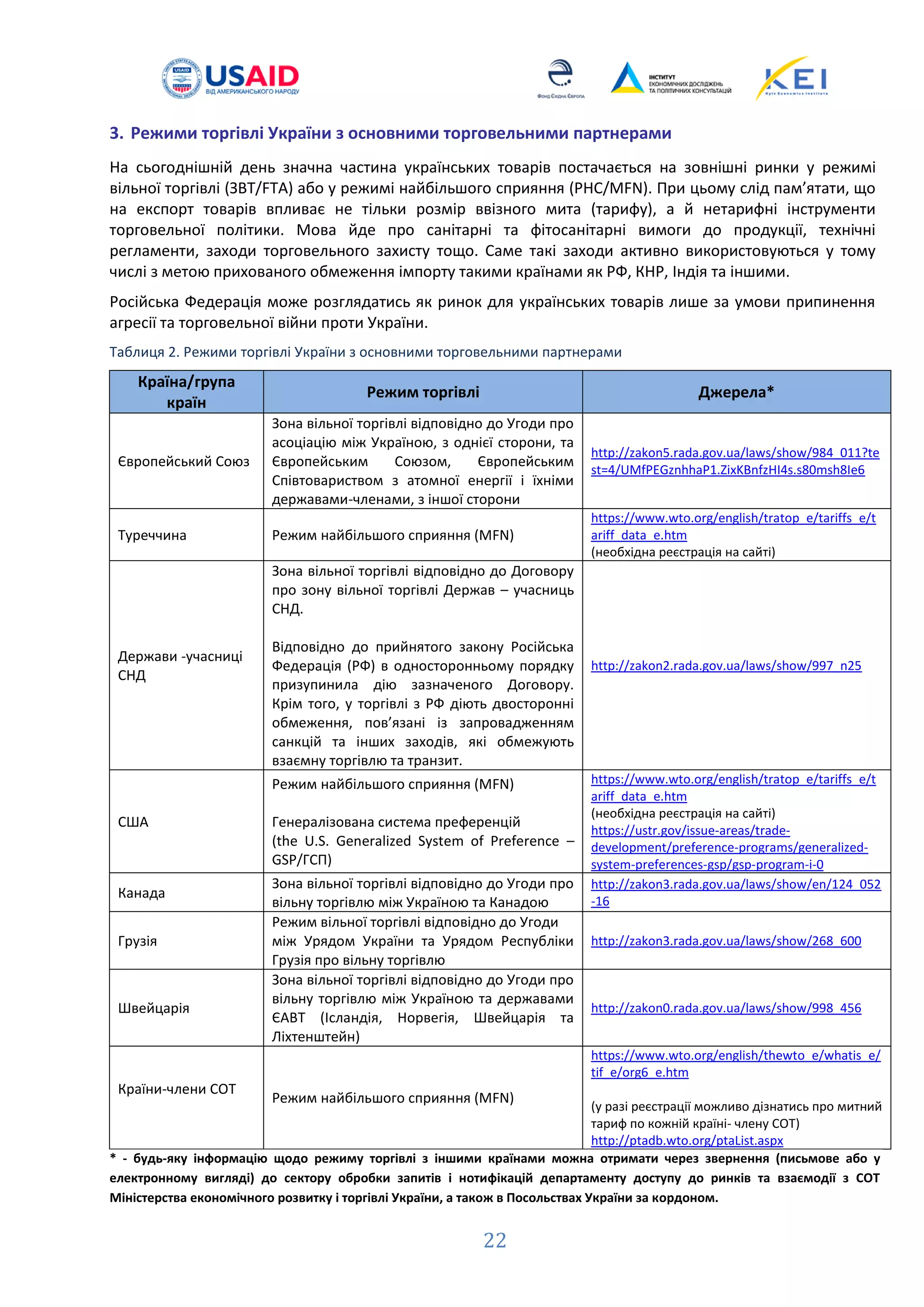 22
3. Режими торгівлі України з основними торговельними партнерами
На сьогоднішній день значна частина українських товарів постачається на зовнішні ринки у режимі
вільної торгівлі (ЗВТ/FTA) або у режимі найбільшого сприяння (РНС/MFN). При цьому слід пам’ятати, що
на експорт товарів впливає не тільки розмір ввізного мита (тарифу), а й нетарифні інструменти
торговельної політики. Мова йде про санітарні та фітосанітарні вимоги до продукції, технічні
регламенти, заходи торговельного захисту тощо. Саме такі заходи активно використовуються у тому
числі з метою прихованого обмеження імпорту такими країнами як РФ, КНР, Індія та іншими.
Російська Федерація може розглядатись як ринок для українських товарів лише за умови припинення
агресії та торговельної війни проти України.
Таблиця 2. Режими торгівлі України з основними торговельними партнерами
Країна/група
країн
Режим торгівлі Джерела*
Європейський Союз
Зона вільної торгівлі відповідно до Угоди про
асоціацію між Україною, з однієї сторони, та
Європейським Союзом, Європейським
Співтовариством з атомної енергії і їхніми
державами-членами, з іншої сторони
http://zakon5.rada.gov.ua/laws/show/984_011?te
st=4/UMfPEGznhhaP1.ZixKBnfzHI4s.s80msh8Ie6
Туреччина Режим найбільшого сприяння (MFN)
https://www.wto.org/english/tratop_e/tariffs_e/t
ariff_data_e.htm
(необхідна реєстрація на сайті)
Держави -учасниці
СНД
Зона вільної торгівлі відповідно до Договору
про зону вільної торгівлі Держав – учасниць
СНД.
Відповідно до прийнятого закону Російська
Федерація (РФ) в односторонньому порядку
призупинила дію зазначеного Договору.
Крім того, у торгівлі з РФ діють двосторонні
обмеження, пов’язані із запровадженням
санкцій та інших заходів, які обмежують
взаємну торгівлю та транзит.
http://zakon2.rada.gov.ua/laws/show/997_n25
США
Режим найбільшого сприяння (MFN)
Генералізована система преференцій
(the U.S. Generalized System of Preference –
GSP/ГСП)
https://www.wto.org/english/tratop_e/tariffs_e/t
ariff_data_e.htm
(необхідна реєстрація на сайті)
https://ustr.gov/issue-areas/trade-
development/preference-programs/generalized-
system-preferences-gsp/gsp-program-i-0
Канада
Зона вільної торгівлі відповідно до Угоди про
вільну торгівлю між Україною та Канадою
http://zakon3.rada.gov.ua/laws/show/en/124_052
-16
Грузія
Режим вільної торгівлі відповідно до Угоди
між Урядом України та Урядом Республіки
Грузія про вільну торгівлю
http://zakon3.rada.gov.ua/laws/show/268_600
Швейцарія
Зона вільної торгівлі відповідно до Угоди про
вільну торгівлю між Україною та державами
ЄАВТ (Ісландія, Норвегія, Швейцарія та
Ліхтенштейн)
http://zakon0.rada.gov.ua/laws/show/998_456
Країни-члени СОТ
Режим найбільшого сприяння (MFN)
https://www.wto.org/english/thewto_e/whatis_e/
tif_e/org6_e.htm
(у разі реєстрації можливо дізнатись про митний
тариф по кожній країні- члену СОТ)
http://ptadb.wto.org/ptaList.aspx
* - будь-яку інформацію щодо режиму торгівлі з іншими країнами можна отримати через звернення (письмове або у
електронному вигляді) до сектору обробки запитів і нотифікацій департаменту доступу до ринків та взаємодії з СОТ
Міністерства економічного розвитку і торгівлі України, а також в Посольствах України за кордоном.
 