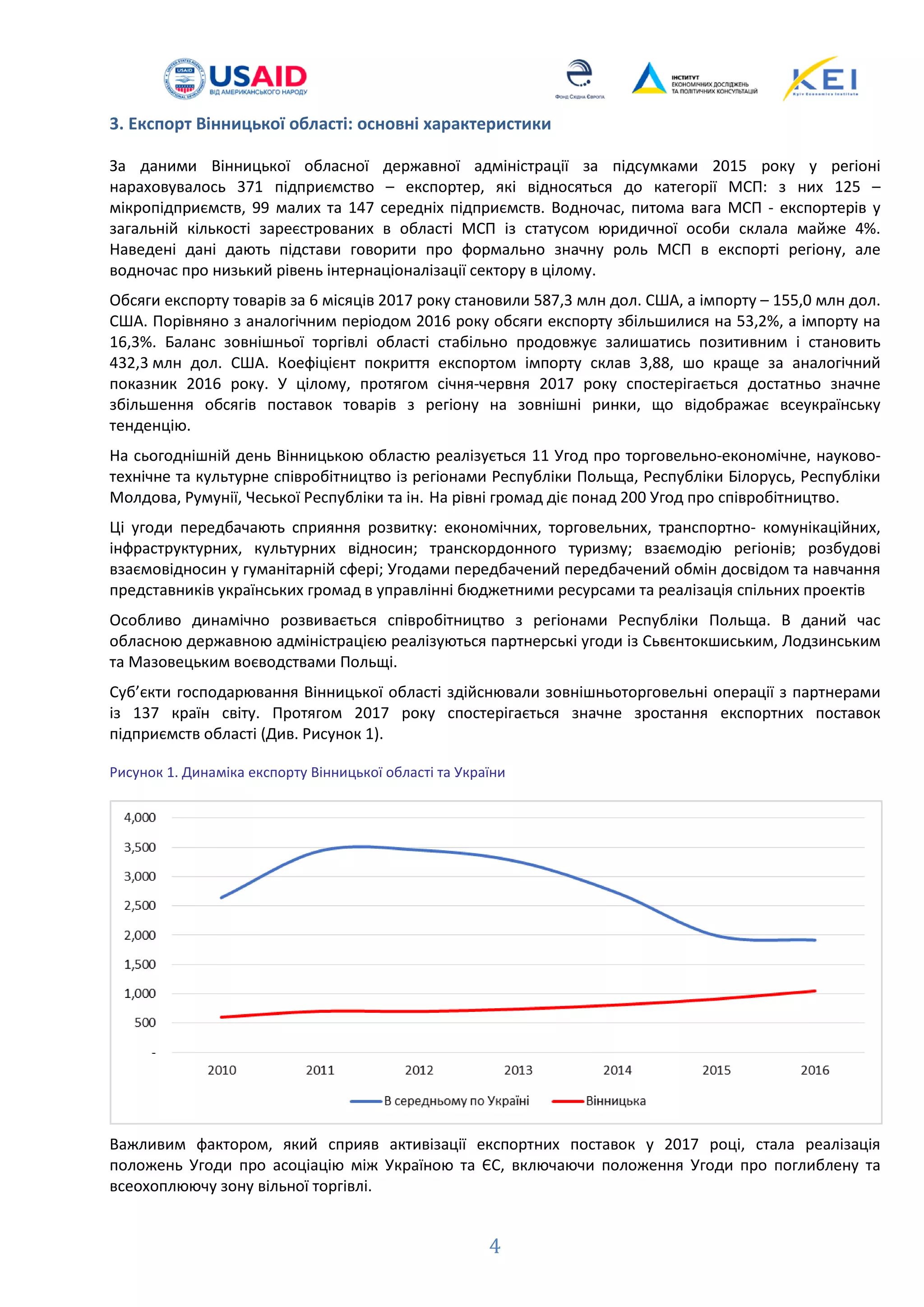 3. Експорт Вінницької області: основні характеристики
За даними Вінницької обласної державної адміністрації за підсумками 2015 року у регіоні
нараховувалось 371 підприємство – експортер, які відносяться до категорії МСП: з них 125 –
мікропідприємств, 99 малих та 147 середніх підприємств. Водночас, питома вага МСП - експортерів у
загальній кількості зареєстрованих в області МСП із статусом юридичної особи склала майже 4%.
Наведені дані дають підстави говорити про формально значну роль МСП в експорті регіону, але
водночас про низький рівень інтернаціоналізації сектору в цілому.
Обсяги експорту товарів за 6 місяців 2017 року становили 587,3 млн дол. США, а імпорту – 155,0 млн дол.
США. Порівняно з аналогічним періодом 2016 року обсяги експорту збільшилися на 53,2%, а імпорту на
16,3%. Баланс зовнішньої торгівлі області стабільно продовжує залишатись позитивним і становить
432,3 млн дол. США. Коефіцієнт покриття експортом імпорту склав 3,88, шо краще за аналогічний
показник 2016 року. У цілому, протягом січня-червня 2017 року спостерігається достатньо значне
збільшення обсягів поставок товарів з регіону на зовнішні ринки, що відображає всеукраїнську
тенденцію.
На сьогоднішній день Вінницькою областю реалізується 11 Угод про торговельно-економічне, науково-
технічне та культурне співробітництво із регіонами Республіки Польща, Республіки Білорусь, Республіки
Молдова, Румунії, Чеської Республіки та ін. На рівні громад діє понад 200 Угод про співробітництво.
Ці угоди передбачають сприяння розвитку: економічних, торговельних, транспортно- комунікаційних,
інфраструктурних, культурних відносин; транскордонного туризму; взаємодію регіонів; розбудові
взаємовідносин у гуманітарній сфері; Угодами передбачений передбачений обмін досвідом та навчання
представників українських громад в управлінні бюджетними ресурсами та реалізація спільних проектів
Особливо динамічно розвивається співробітництво з регіонами Республіки Польща. В даний час
обласною державною адміністрацією реалізуються партнерські угоди із Сьвєнтокшиським, Лодзинським
та Мазовецьким воєводствами Польщі.
Суб’єкти господарювання Вінницької області здійснювали зовнішньоторговельні операції з партнерами
із 137 країн світу. Протягом 2017 року спостерігається значне зростання експортних поставок
підприємств області (Див. Рисунок 1).
Рисунок 1. Динаміка експорту Вінницької області та України
Важливим фактором, який сприяв активізації експортних поставок у 2017 році, стала реалізація
положень Угоди про асоціацію між Україною та ЄС, включаючи положення Угоди про поглиблену та
всеохоплюючу зону вільної торгівлі.
4
 