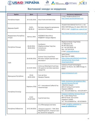 10
Країна Дата Назва Контактна інформація
Республіка Корея 10-13.05.2016 Seoul Food and Hotel 2016
e-mail: info@seoulfood.or.kr
http://www.seoulfoodnhotel.co.kr
Держава Кувейт
26.05.-
06.06.16
Виставка продуктів харчування,
присвячена Рамадану
«Kuwait International Fair K.S.C.», тел.
(965) 5387100 дод.115, факс (965) 539-
3872, E-mail : info@kif.net, www.kif.net
Федеративна Республіка
Нігерія
Квітень 2016
FOODBEXT West Africa
ФУДБЕКСТ Західна Африка
http://www.ekohotels.com/contact.php
Республіка Польща
06.04.2016-
08.04.2016
EuroGastro
Międzynarodowe Targi Gas-
tronomiczne
EuroGastro
Międzynarodowe Targi Polska
ul. Makowska 95,
04-307 Warszawa
tel. +42 529 39 00 / 50
faks: +42 529 39 30
e-mail: recepcja@mttargi.pl
США
28-30.06.2016
Summer Fancy Food Show
Виставка товарів харчової про-
мисловості
Javits Center
New York, NY 10001
https://www.specialtyfood.com/shows-
events/summer-fancy-food-
show/registration/
16-19.07.2016
16 Annual Meeting & Food Expo
(16-щорічна виставка харчових
продуктів)
Institute of Food Technologists
525 W. Van Buren, Stе 1000 Chicago, IL
60607
Французька Республіка
29.04-
08.05.2016
Foire de Paris
Ярмарка Парижу
www.comexposium.com
Республіка Сінгапур
березень 2016
ICT – International Coffee & Tea
Industrial Expo
CEMS (Conference & Exhibitions Man-
agement Services Pte Ltd)
1 Maritime Square
#09-43 HarbourFront Centre
Singapore 099253
Tel.: +65 6278 8666 Fax.: +65 6278 4077
12.04 -
15.04.2016
Food & Hotel Asia
Singapore Exhibition Services Pte Ltd
No. 1 Jalan Kilang Timor
#09-02 Pacific Tech Centre
Singapore 159303
Tel.: +65 62336638 Fax.: +65 62336633
Республіка Узбекистан 19-21.04.2016
21-а Міжнародна виставка
«Охорона здоров’я – TIHE 2016
Медобладнання, лікарські засо-
би, екологічні продукти
e-mail: post@ite-uzbekistan.uz
www.ite-uzbekistan.uz
Виставкові заходи за кордоном
 