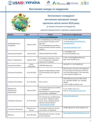 8
Заплановані закордонні
виставково-ярмаркові заходи
протягом квітня-липня 2016 року
(у галузях сільського господарства,
харчової промисловості, туризму та ремісництва)
Країна Дата Назва Контактна інформація
Сільське господарство
Азербайджанська
Республіка
Травень 2016
9-та Азербайджанська Міжнаро-
дна виставка «Сільське госпо-
дарство»;
22-га Азербайджанська Міжна-
родна виставка харчової проми-
словості
e-mail: office@iteca.az
.az, www.wwww.itecaorldfood.az,
www.agrihort.az,
www.food-exhibitions.com
Королівство Бахрейн Квітень 2016 FOOD & HOSPITALITY EXPO
E: Amala@beca.bh
W: www.foodexpbh.com
Боснія і Герцеговина Червень 2016
3-й ярмарок економіки, сільсь-
кого господарства, народних
промислів та туризму
E-mail: marketing@skenderija.ba;
Web: www.skenderija.ba
Грецька Республіка
21.04.-
23.04.2016
FRESKON (Фрескон)
HELEXPO Tel. +30 2310291161
Естонська Республіка 19-21.04.2016
Agroforum Mare Balticum 2016 -
Environmentally Smart Agricult-
ure-
Міністерство сільського господарства
Естонії, Estonian University of Life Scie-
nces (Eesti Maaulikool), Tartu Naitused,
e-mail: agroforum@emu.ee
Італійська Республіка 16-17.04.2016 Viva La terra!
54033 Marina di Carrara (MS) ITALIA
Tel. +39 0585 787963, Fax +39 0585
787602
E-mail: info@carrarafiere.com
Йорданське
Хашимітське
Королівство
квітень 2016
International Agricultural Exhibiti-
on «SAWSANA»
Міжнародна сільськогосподар-
ська виставка «SAWSANA»
E-mail: info@tc-center.com
Web site: http://www.tc-enter.com
Республіка Казахстан 25-27.05.2016
18-та Казахстанська Міжнарод-
на виставка “Продукти харчу-
вання, напої, обладнання для
харчової промисловості”
“InterFood Astana 2016”
www.astana-expo.com
Республіка Македонія
Підлягає уточ-
ненню
International Trade Fair of Cons-
umer Goods, ITF-Agrofood
info@eragrupa.mk www.eragrupa.mk
Мексика 05-07.04.2016
Міжнародний конгрес з питань
м’ясної індустрії
http//congresointernacionaldelacarne.com
Виставкові заходи за кордоном
 