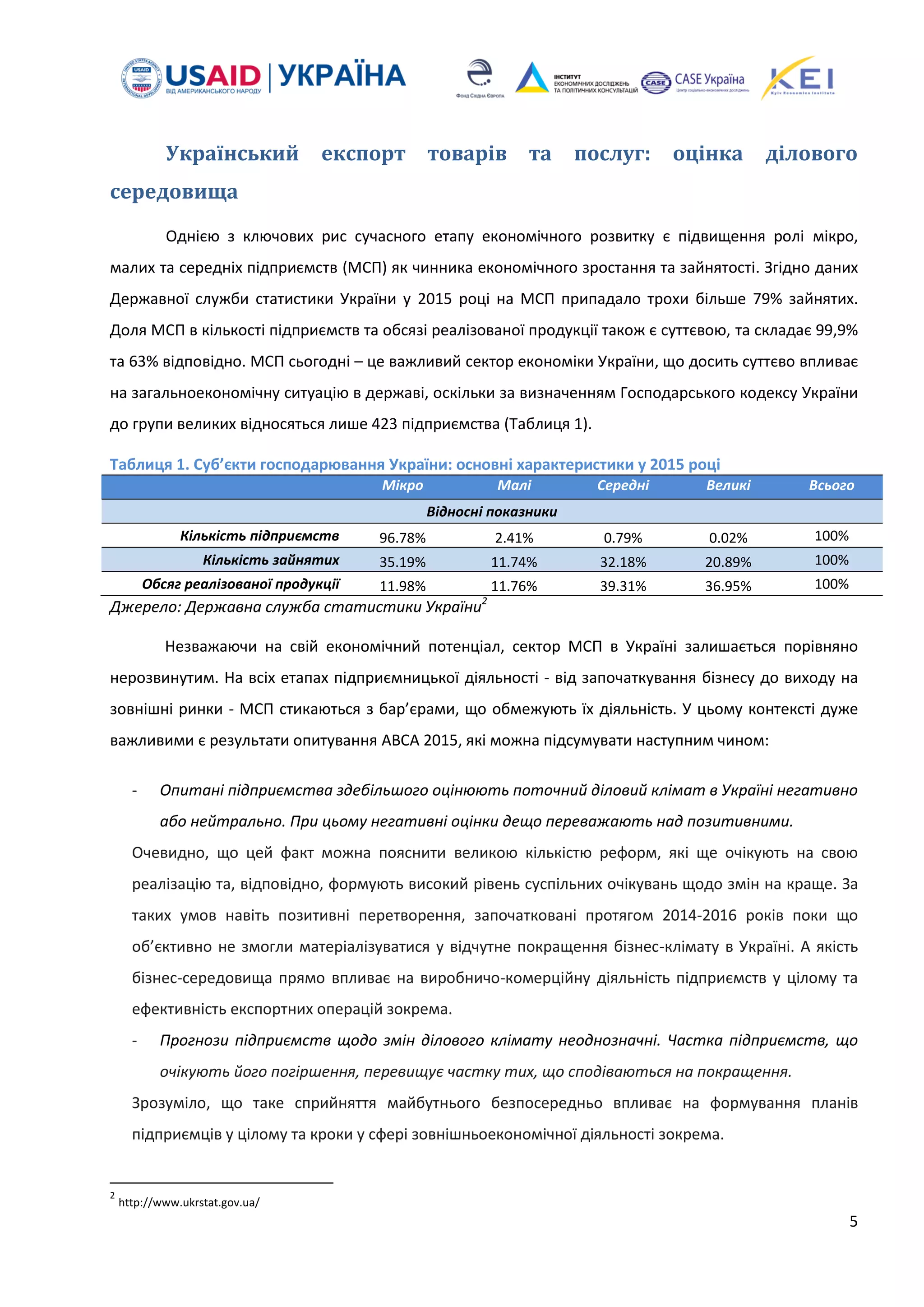 5
Український експорт товарів та послуг: оцінка ділового
середовища
Однією з ключових рис сучасного етапу економічного розвитку є підвищення ролі мікро,
малих та середніх підприємств (МСП) як чинника економічного зростання та зайнятості. Згідно даних
Державної служби статистики України у 2015 році на МСП припадало трохи більше 79% зайнятих.
Доля МСП в кількості підприємств та обсязі реалізованої продукції також є суттєвою, та складає 99,9%
та 63% відповідно. МСП сьогодні – це важливий сектор економіки України, що досить суттєво впливає
на загальноекономічну ситуацію в державі, оскільки за визначенням Господарського кодексу України
до групи великих відносяться лише 423 підприємства (Таблиця 1).
Таблиця 1. Суб’єкти господарювання України: основні характеристики у 2015 році
Мікро Малі Середні Великі Всього
Відносні показники
Кількість підприємств 96.78% 2.41% 0.79% 0.02% 100%
Кількість зайнятих 35.19% 11.74% 32.18% 20.89% 100%
Обсяг реалізованої продукції 11.98% 11.76% 39.31% 36.95% 100%
Джерело: Державна служба статистики України2
Незважаючи на свій економічний потенціал, сектор МСП в Україні залишається порівняно
нерозвинутим. На всіх етапах підприємницької діяльності - від започаткування бізнесу до виходу на
зовнішні ринки - МСП стикаються з бар’єрами, що обмежують їх діяльність. У цьому контексті дуже
важливими є результати опитування ABCA 2015, які можна підсумувати наступним чином:
- Опитані підприємства здебільшого оцінюють поточний діловий клімат в Україні негативно
або нейтрально. При цьому негативні оцінки дещо переважають над позитивними.
Очевидно, що цей факт можна пояснити великою кількістю реформ, які ще очікують на свою
реалізацію та, відповідно, формують високий рівень суспільних очікувань щодо змін на краще. За
таких умов навіть позитивні перетворення, започатковані протягом 2014-2016 років поки що
об’єктивно не змогли матеріалізуватися у відчутне покращення бізнес-клімату в Україні. А якість
бізнес-середовища прямо впливає на виробничо-комерційну діяльність підприємств у цілому та
ефективність експортних операцій зокрема.
- Прогнози підприємств щодо змін ділового клімату неоднозначні. Частка підприємств, що
очікують його погіршення, перевищує частку тих, що сподіваються на покращення.
Зрозуміло, що таке сприйняття майбутнього безпосередньо впливає на формування планів
підприємців у цілому та кроки у сфері зовнішньоекономічної діяльності зокрема.
2
http://www.ukrstat.gov.ua/
 