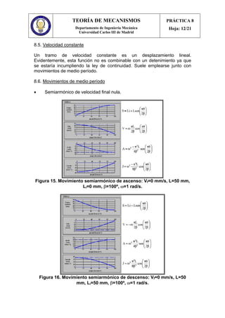 TEORÍA DE MECANISMOS
Departamento de Ingeniería Mecánica
Universidad Carlos III de Madrid
PRÁCTICA 8
Hoja: 12/21
8.5. Velocidad constante
Un tramo de velocidad constante es un desplazamiento lineal.
Evidentemente, esta función no es combinable con un detenimiento ya que
se estaría incumpliendo la ley de continuidad. Suele emplearse junto con
movimientos de medio período.
8.6. Movimientos de medio período
• Semiarmónico de velocidad final nula.
Figura 15. Movimiento semiarmónico de ascenso: Vf=0 mm/s, L=50 mm,
Li=0 mm, β=100º, ω=1 rad/s.
Figura 16. Movimiento semiarmónico de descenso: Vf=0 mm/s, L=50
mm, Li=50 mm, β=100º, ω=1 rad/s.
 