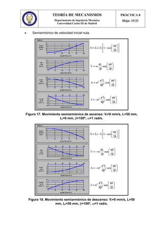 TEORÍA DE MECANISMOS
Departamento de Ingeniería Mecánica
Universidad Carlos III de Madrid
PRÁCTICA 8
Hoja: 13/21
• Semiarmónico de velocidad inicial nula.
Figura 17. Movimiento semiarmónico de ascenso: Vi=0 mm/s, L=50 mm,
Li=0 mm, β=100º, ω=1 rad/s.
Figura 18. Movimiento semiarmónico de descenso: Vi=0 mm/s, L=50
mm, Li=50 mm, β=100º, ω=1 rad/s.
 
