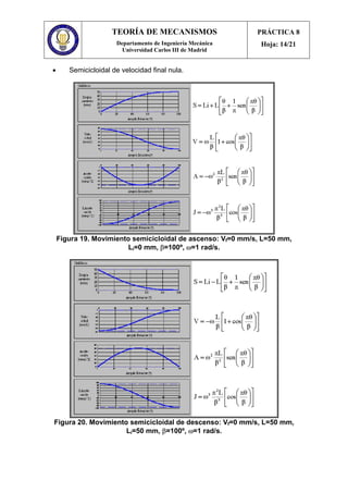 TEORÍA DE MECANISMOS
Departamento de Ingeniería Mecánica
Universidad Carlos III de Madrid
PRÁCTICA 8
Hoja: 14/21
• Semicicloidal de velocidad final nula.
Figura 19. Movimiento semicicloidal de ascenso: Vf=0 mm/s, L=50 mm,
Li=0 mm, β=100º, ω=1 rad/s.
Figura 20. Movimiento semicicloidal de descenso: Vf=0 mm/s, L=50 mm,
Li=50 mm, β=100º, ω=1 rad/s.
 
