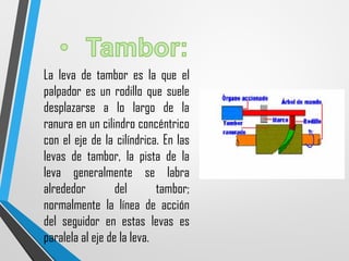 La leva de tambor es la que el
palpador es un rodillo que suele
desplazarse a lo largo de la
ranura en un cilindro concéntrico
con el eje de la cilíndrica. En las
levas de tambor, la pista de la
leva generalmente se labra
alrededor del tambor;
normalmente la línea de acción
del seguidor en estas levas es
paralela al eje de la leva.
 