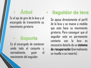 Es el eje de giro de la leva y el
encargado de transmitirle su
movimiento giratorio
Es el encargado de mantener
unido todo el conjunto y,
normalmente, guiar el
movimiento del seguidor.
Se apoya directamente al perfil
de la leva y se mueve a medida
que esta hace su movimiento
giratorio. Para conseguir que el
seguidor este en permanente
contacto con la leva es
necesario dotarlo de un sistema
de recuperación (normalmente
un muelle o un resorte).
 