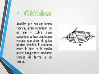 Aquellas que, con una forma
teórica, giran alrededor de
un eje y sobre cuya
superficie se han practicado
ranuras que sirven de guías
al otro miembro. El contacto
entre la leva y la varilla
puede asegurarse mediante
cierres de forma o de
fuerza.
 