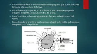  Circunferencia base: es la circunferencia mas pequeña que puede dibujarse
tangente a la superficie de la leva.
 Circunferencia principal: es la circunferencia mas pequeña que puede
dibujarse tangente a la curva primitiva de la leva.
 Curva primitiva: es la curva generada por la trayectoria del centro del
rodillo
 Punto trazador o primitivo: es el punto en el centro del rodillo del seguidor
que genera la curva primitiva.
 