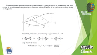 Si determinamos la anchura mínima de la cara utilizando 0,1 pulg. de holgura en cada extremo, y el radio
mínimo de curvatura para la leva descrita en el ejercicio anterior. El gráfico de un movimiento armónico simple
es el siguiente.
 