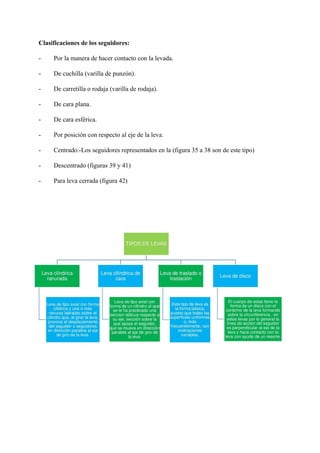 Clasificaciones de los seguidores:
- Por la manera de hacer contacto con la levada.
- De cuchilla (varilla de punzón).
- De carretilla o rodaja (varilla de rodaja).
- De cara plana.
- De cara esférica.
- Por posición con respecto al eje de la leva.
- Centrado.-Los seguidores representados en la (figura 35 a 38 son de este tipo)
- Descentrado (figuras 39 y 41)
- Para leva cerrada (figura 42)
 