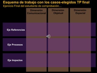 Dimensión
Comunicacional
Dimensión
Objetual
Dimensión
Espacial
Eje Referencias
Eje Procesos
Eje Impactos
Esquema de trabajo con los casos-elegidos TP final
Ejercicio Final del estudiante de comprobación…
 