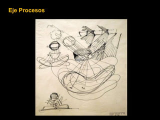 Eje Procesos
 