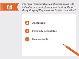 Acceptable
Minimally acceptable
Unacceptable
The most recent evaluation of levees in the U.S.
indicates that most of the levees built by the U.S.
Army Corps of Engineers are in what condition?
a
b
c
Q4
 