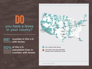 ME
VT
NH
MA
MN
IA
MO
IL IN OH
KY
WI MI
ND
WA
OR
CA
ID
MT
WY
COUT
AZ
NM
TX LA
FL
MS AL GA
SC
NC
VA
MD DE
NJ
RICT
WV
TN
AR
NV NE
SD
KS
OK
NY
PA
Boston
Washington D.C.
Cincinnati
Nashville
Memphis
Dallas
Mesa
San Jose
Tuscon
Saettle
Portland
El Paso
Fort Worth
PhoenixSan Diego
Long Beach
New Orleans
Tampa
Miami
Oklahoma City
Arlington
Colorado Spring
Fresco
Pittsburgh
Columbus
Indianapolis
St. Louis
Kansas City
Denver
Albuquergue
Las Vegas
Oakland
Los Angeles Anaheim
Santa Ana
Tulsa
Houston
Austin
Wichita
Omaha Toledo
Detroit
Minneapolis
U.S. county with levees
City with more than 300,000
people and containing a levee
counties in the U.S.
with levees
of the U.S.
population lives in
counties with levees
881
50%
you have a levee
in your county?
DO
Sources: Levees.org, FEMA
 