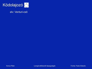 öǱǳó
     elv: Venturi-cső




 Koncz Péter            Levegő-előkészítő tápegységek   Forrás: Festo Didactic
 