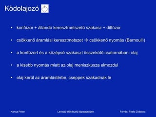 öǱǳó

 • konfúzor + állandó keresztmetszetű szakasz + diffúzor

 • csökkenő áramlási keresztmetszet  csökkenő nyomás (Bernoulli)

 • a konfúzort és a középső szakaszt összekötő csatornában: olaj

 • a kisebb nyomás miatt az olaj meniszkusza elmozdul

 • olaj kerül az áramlástérbe, cseppek szakadnak le




 Koncz Péter            Levegő-előkészítő tápegységek   Forrás: Festo Didactic
 