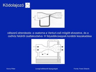 öǱǳó




  célszerű elrendezés: a csatorna a Venturi-cső mögött elvezetve, és a
  csőhöz felülről csatlakoztatva  folyadékcseppek korábbi leszakadása




 Koncz Péter            Levegő-előkészítő tápegységek   Forrás: Festo Didactic
 